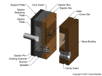 钣金加工相关工艺-压铸工艺知识的详细介绍-中山星空体育·星空官方端网站-星空体育(中国)-星空体育·星空官方端网站-星空体育(中国)