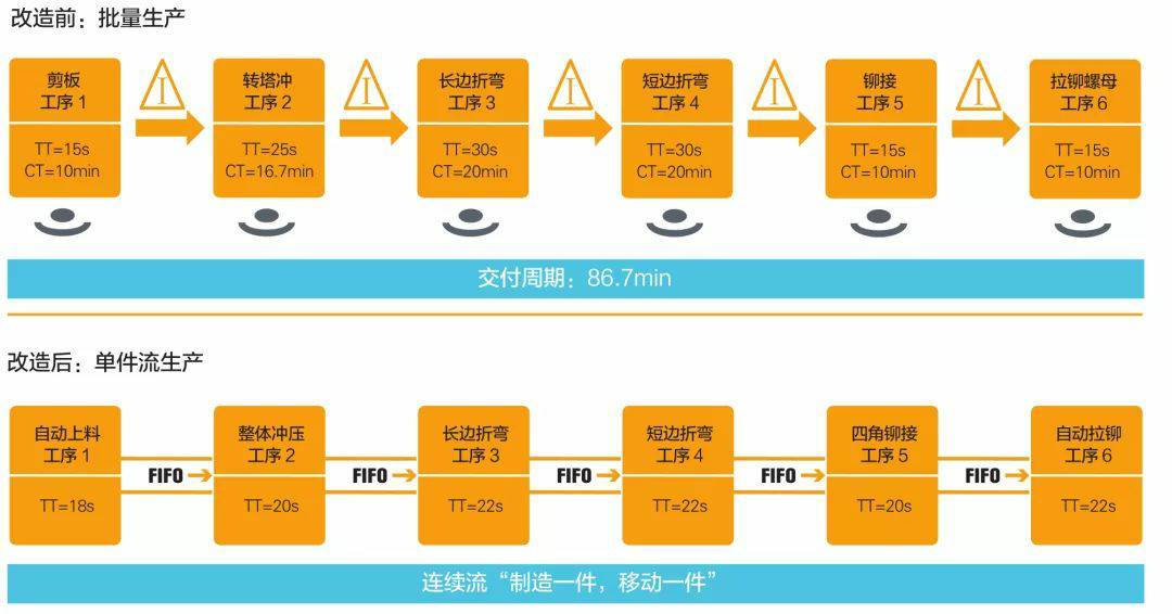 钣金加工产品在自动化及电梯行业中的应用 -星空体育·星空官方端网站-星空体育(中国)
