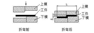 钣金加工中数控折弯加工零件范围及加工精度参数的详细解答-星空体育·星空官方端网站-星空体育(中国)