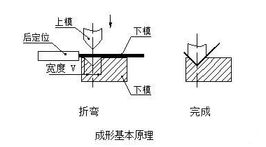 钣金加工中数控折弯加工零件范围及加工精度参数的详细解答-星空体育·星空官方端网站-星空体育(中国)