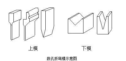 钣金加工中数控折弯加工零件范围及加工精度参数的详细解答-星空体育·星空官方端网站-星空体育(中国)