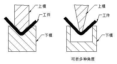 钣金加工中数控折弯加工零件范围及加工精度参数的详细解答-星空体育·星空官方端网站-星空体育(中国)