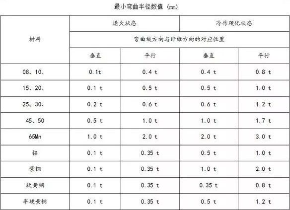 钣金加工中数控折弯加工零件范围及加工精度参数的详细解答-星空体育·星空官方端网站-星空体育(中国)