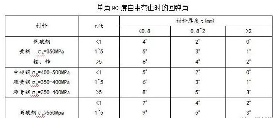 钣金加工中数控折弯加工零件范围及加工精度参数的详细解答-星空体育·星空官方端网站-星空体育(中国)