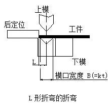 钣金加工中数控折弯加工零件范围及加工精度参数的详细解答-星空体育·星空官方端网站-星空体育(中国)