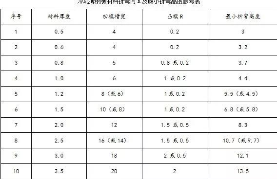 钣金加工中数控折弯加工零件范围及加工精度参数的详细解答-星空体育·星空官方端网站-星空体育(中国)