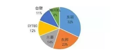 涉及钣金加工行业、全球领先的高客户设备-星空体育·星空官方端网站-星空体育(中国)