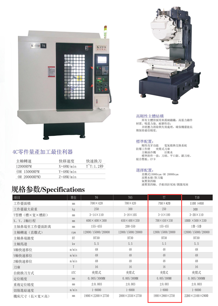 CNC-T7-星空体育·星空官方端网站-星空体育(中国)